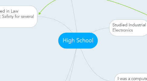 Mind Map: High School