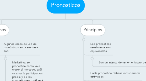 Mind Map: Pronosticos