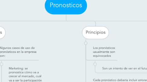 Mind Map: Pronosticos