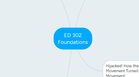 Mind Map: ED 302 Foundations