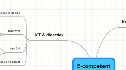 Mind Map: E-competent