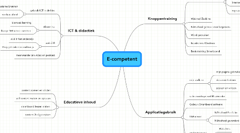 Mind Map: E-competent