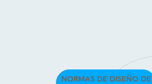 Mind Map: NORMAS DE DISEÑO DE PORTALES WEB