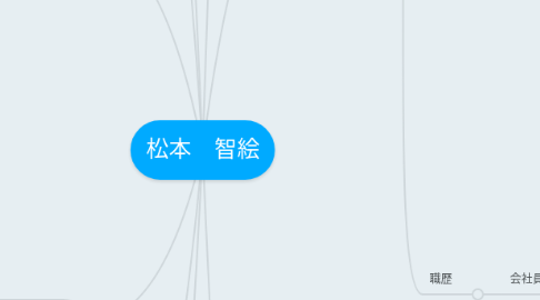 Mind Map: 松本 智絵