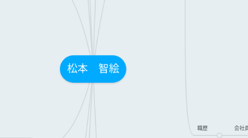 Mind Map: 松本　智絵