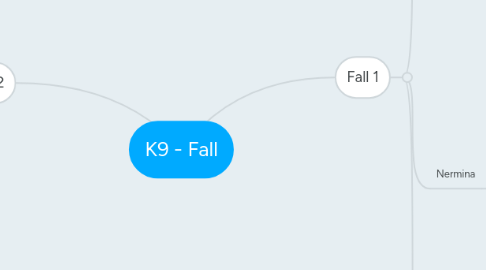 Mind Map: K9 - Fall