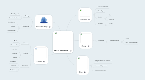 Mind Map: BETTER HEALTH