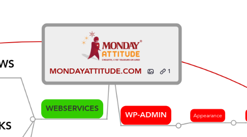 Mind Map: MONDAYATTITUDE.COM