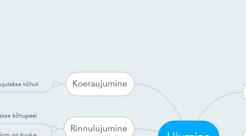 Mind Map: Ujumine