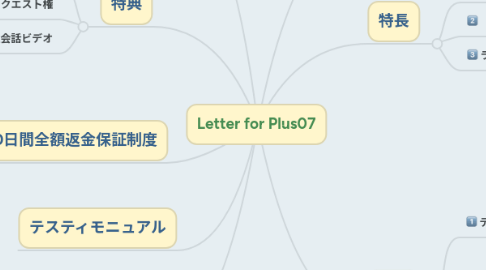 Mind Map: Letter for Plus07