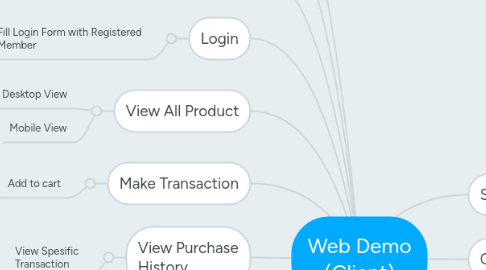 Mind Map: Web Demo (Client)