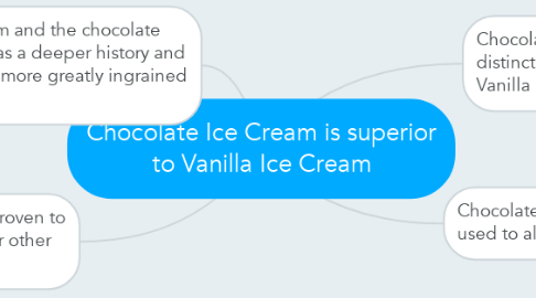 Mind Map: Chocolate Ice Cream is superior to Vanilla Ice Cream