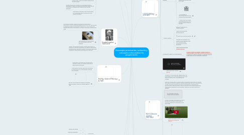 Mind Map: Personajes prominentes, evolución y conceptos relacionados a la programación