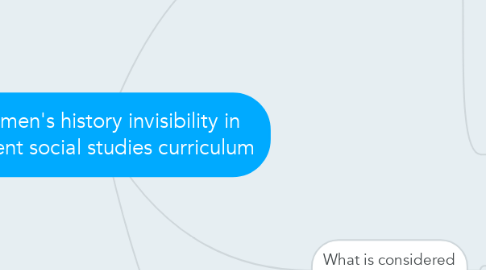 Mind Map: Women's history invisibility in Ancient social studies curriculum