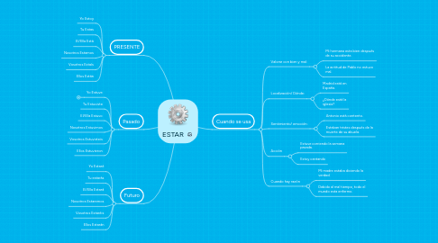 Mind Map: ESTAR