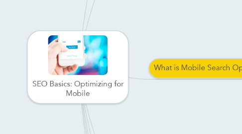 Mind Map: SEO Basics: Optimizing for Mobile