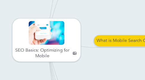 Mind Map: SEO Basics: Optimizing for Mobile