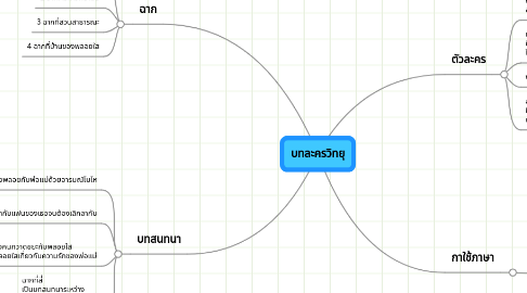 Mind Map: บทละครวิทยุ