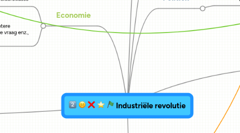 Mind Map: Industriële revolutie