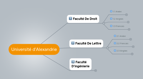 Mind Map: Université d'Alexandrie