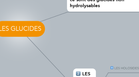 Mind Map: LES GLUCIDES