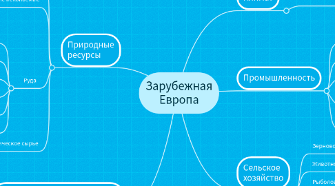 Mind Map: Зарубежная Европа