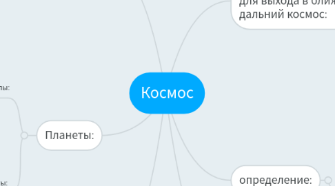 Mind Map: Космос