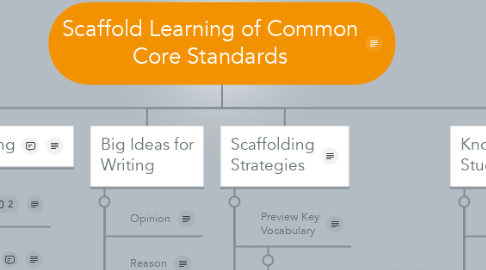 Mind Map: Scaffold Learning of Common Core Standards
