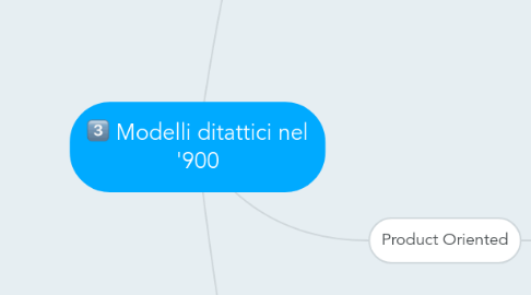 Mind Map: Modelli ditattici nel '900