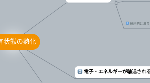 Mind Map: 固有状態の熱化