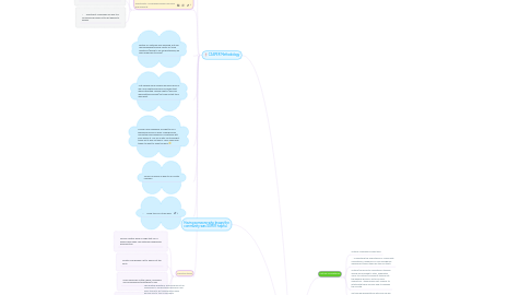 Mind Map: JITT