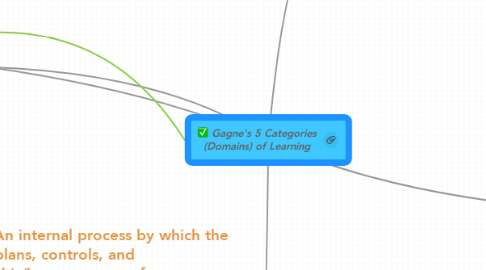 Mind Map: Gagne's 5 Categories (Domains) of Learning