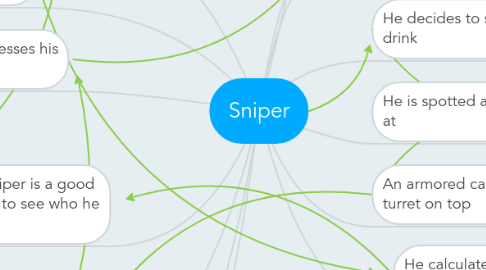 Mind Map: Sniper