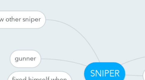 Mind Map: SNIPER