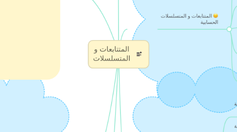 Mind Map: المتتابعات و المتسلسلات