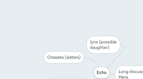 Mind Map: Echo