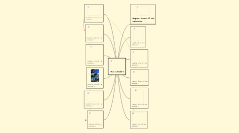 Mind Map: The outsiders