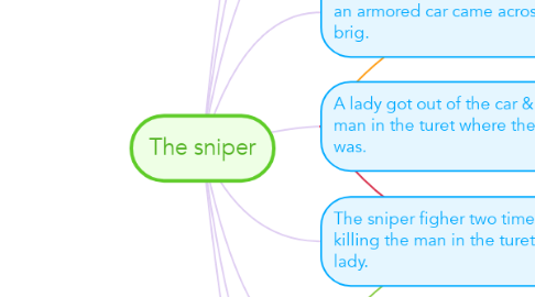 Mind Map: The sniper