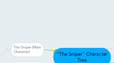 Mind Map: "The Sniper" Character Tree