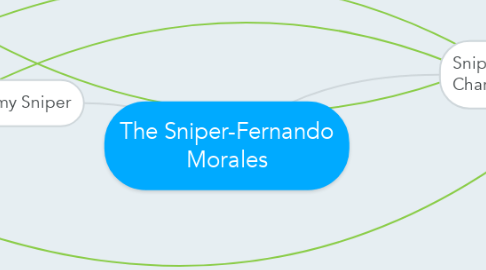 Mind Map: The Sniper-Fernando Morales