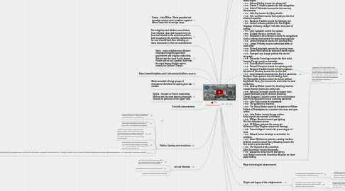 Mind Map: The Enlightenment