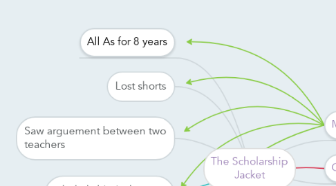 Mind Map: The Scholarship Jacket