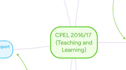 Mind Map: CPEL 2016/17 (Teaching and Learning)