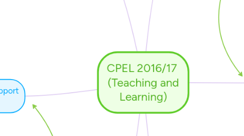 Mind Map: CPEL 2016/17  (Teaching and Learning)