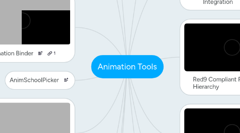 Mind Map: Animation Tools