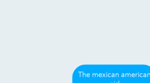 Mind Map: The mexican american girl