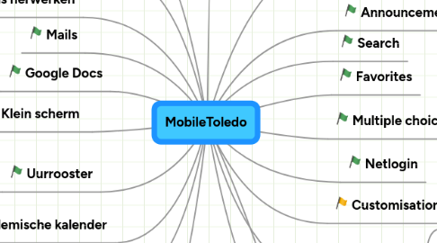 Mind Map: MobileToledo