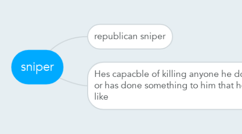 Mind Map: sniper