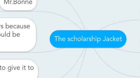 Mind Map: The scholarship Jacket