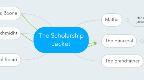 Mind Map: The Scholarship Jacket
